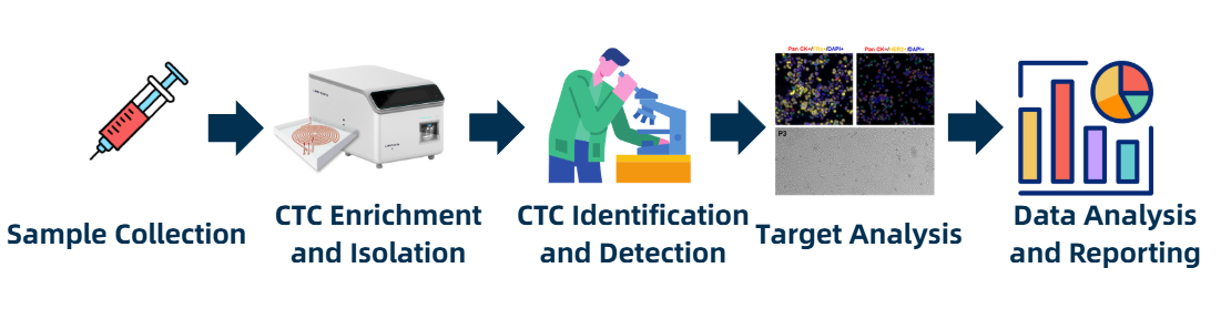 Service Workflow.png