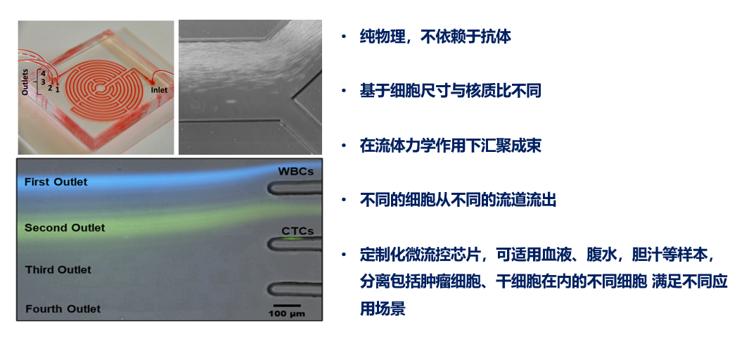 微流控技术平台.png