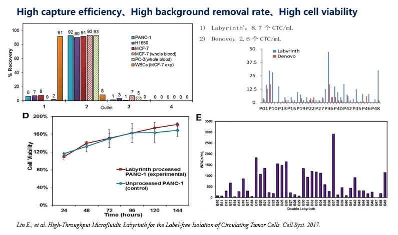Performance data.png